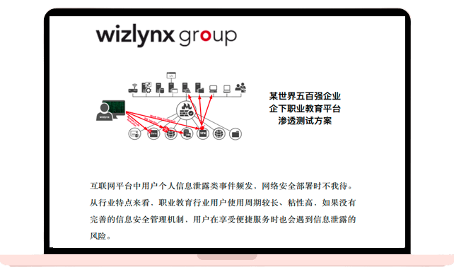 Wizlynx Group – 某世界五百强企业 企下职业教育平台 渗透测试⽅案