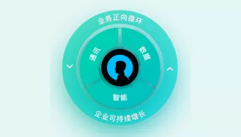 通讯+数据+智能——容犀全渠道智能联络中心解决方案