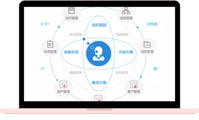 数字化办公平台——泛微方案