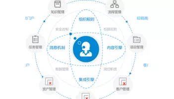 数字化办公平台——泛微方案