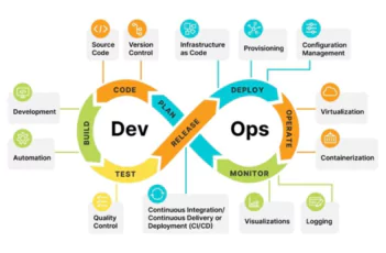 메가존클라우드와 GitLab이 만드는 DevSecOps 혁신