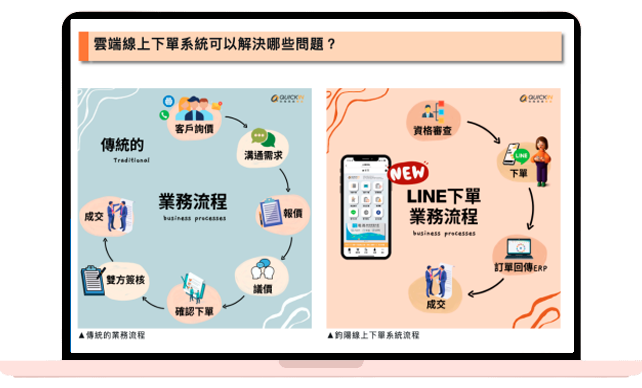 鈞陽的ERP系統與LINE下單系統成功為知名車用電子影音設備商解決系統價格、導入服務所面臨的問題