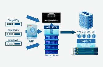 知名電腦系統整合服務業-ActiveImage Protector