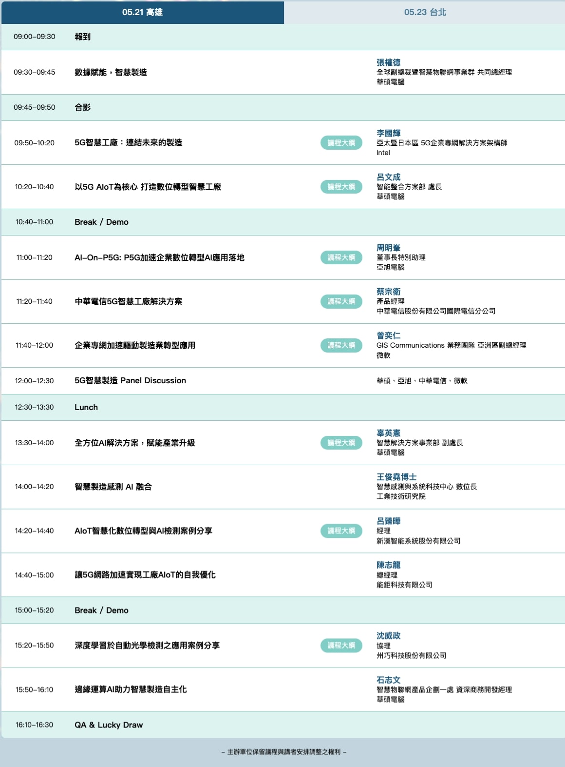 5G-AloT華碩攜手生態鏈-共創共羸數位轉型新局