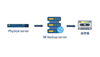 世達先進案例分享：知名金屬加工製造業-Backup Exec - 世達先進