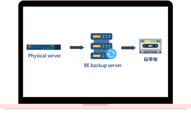 世達先進案例分享：知名金屬加工製造業-Backup Exec - 世達先進